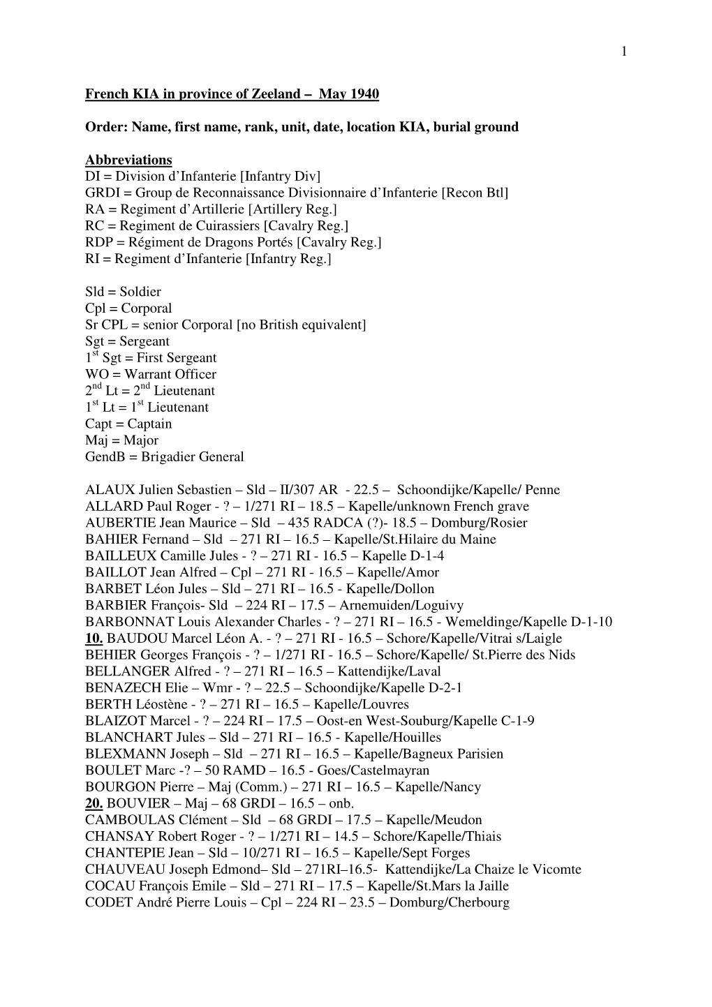 1 French KIA in Province of Zeeland – May 1940 Order