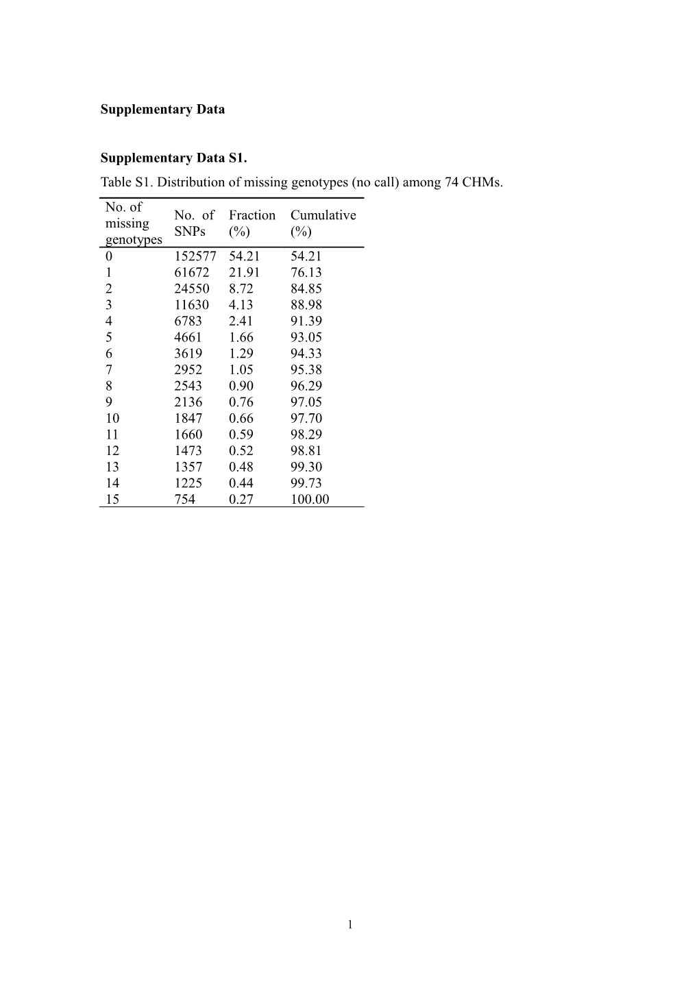 Supplementary Data s11