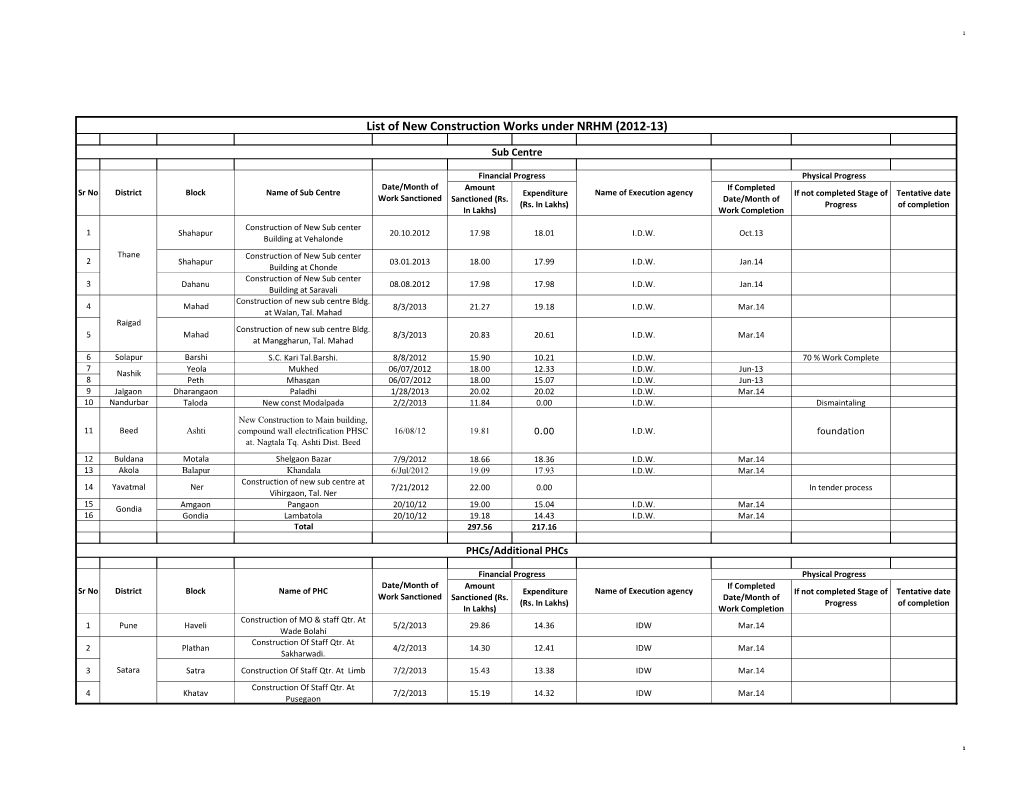 List of New Construction Works Under NRHM (2012-13)