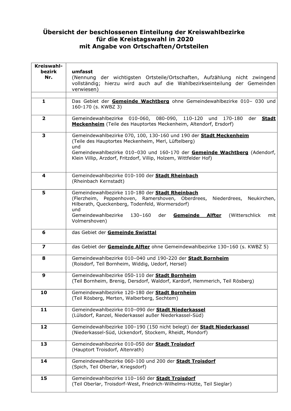 Übersicht Kreiswahlbezirke Mit Ortsangaben PDF -Datei151,13 Kb