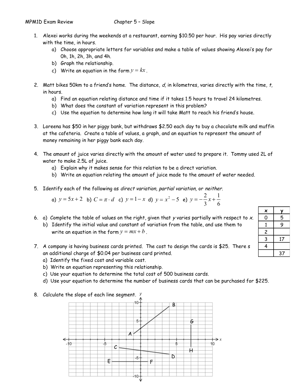 MPM1D Exam Review Chapter 5 Slope