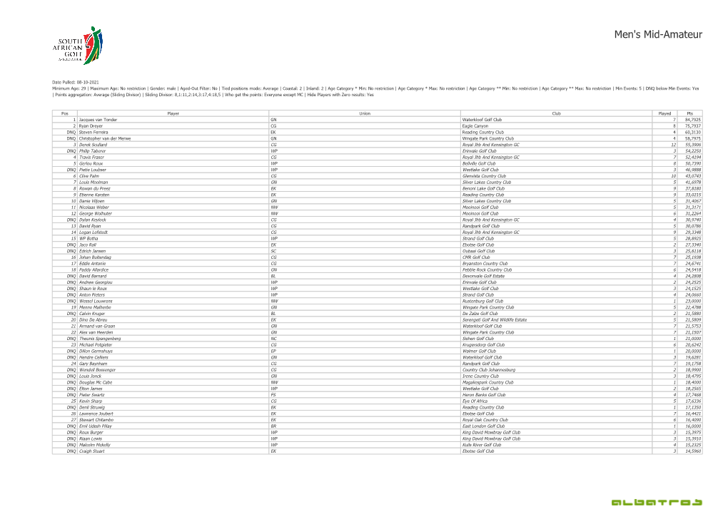 Men's Mid-Amateur