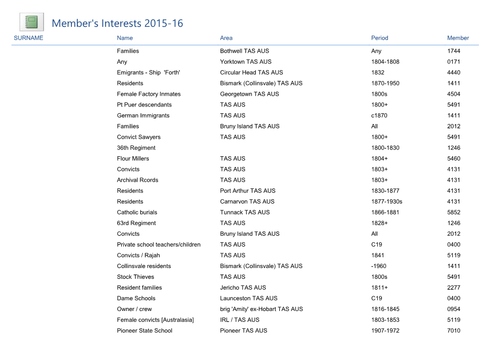 Member's Interests 2015-16