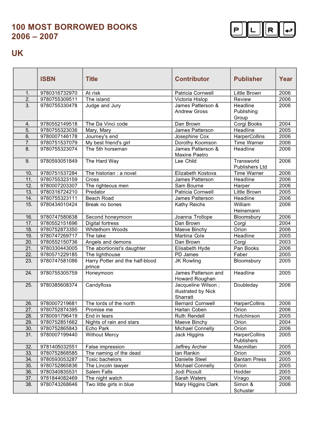 100 Most Borrowed Books 2006 – 2007 Uk