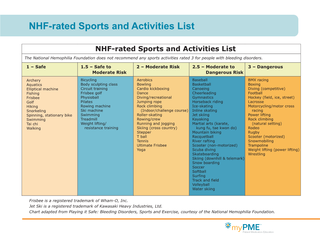 NHF-Rated Sports and Activities List