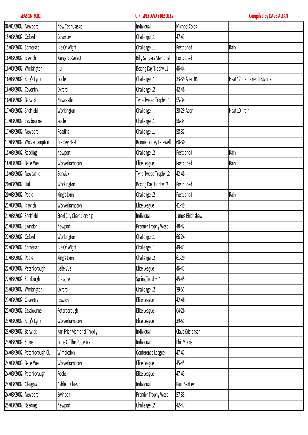 2002 Fixtures.Xlsx