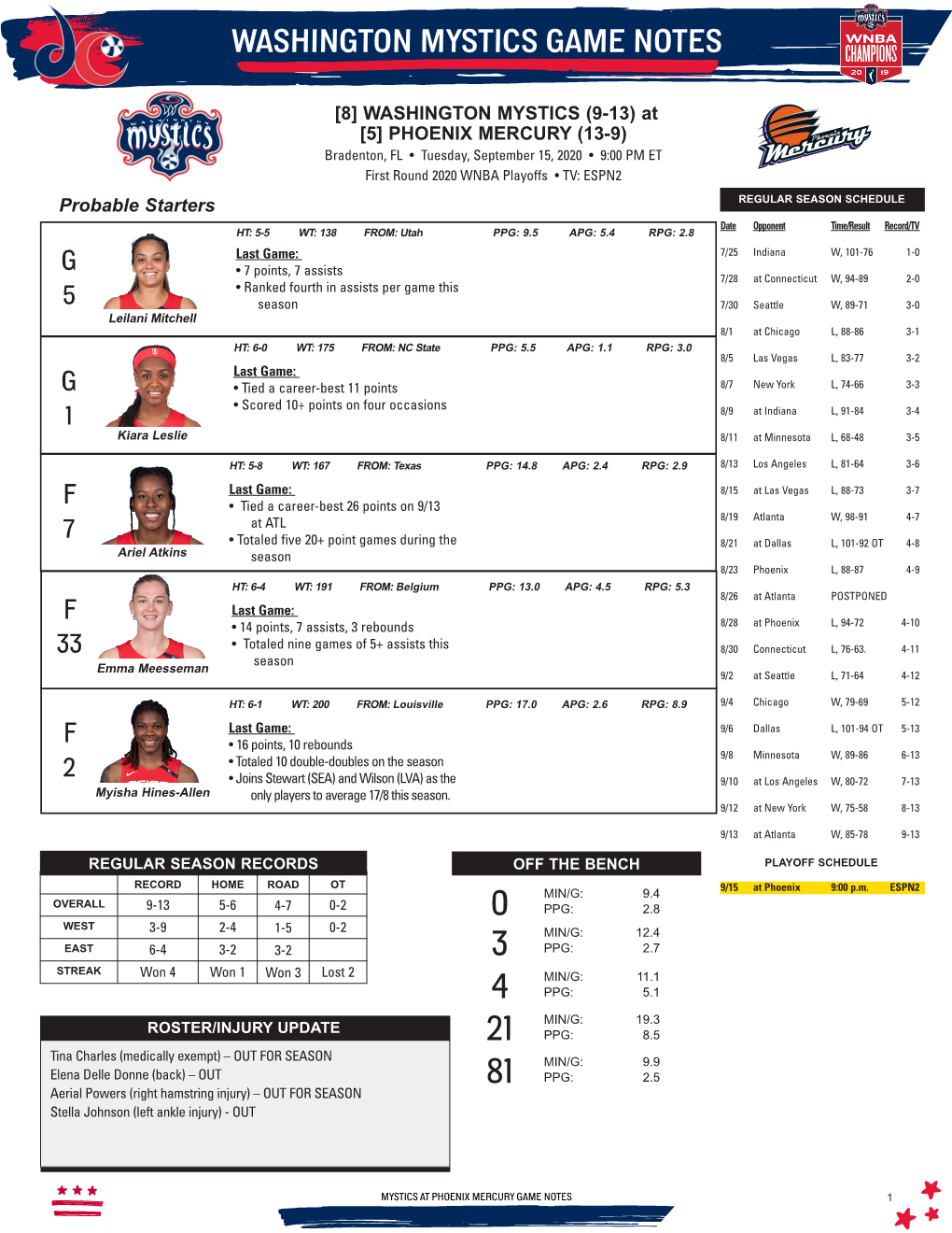 Washington Mystics Game Notes