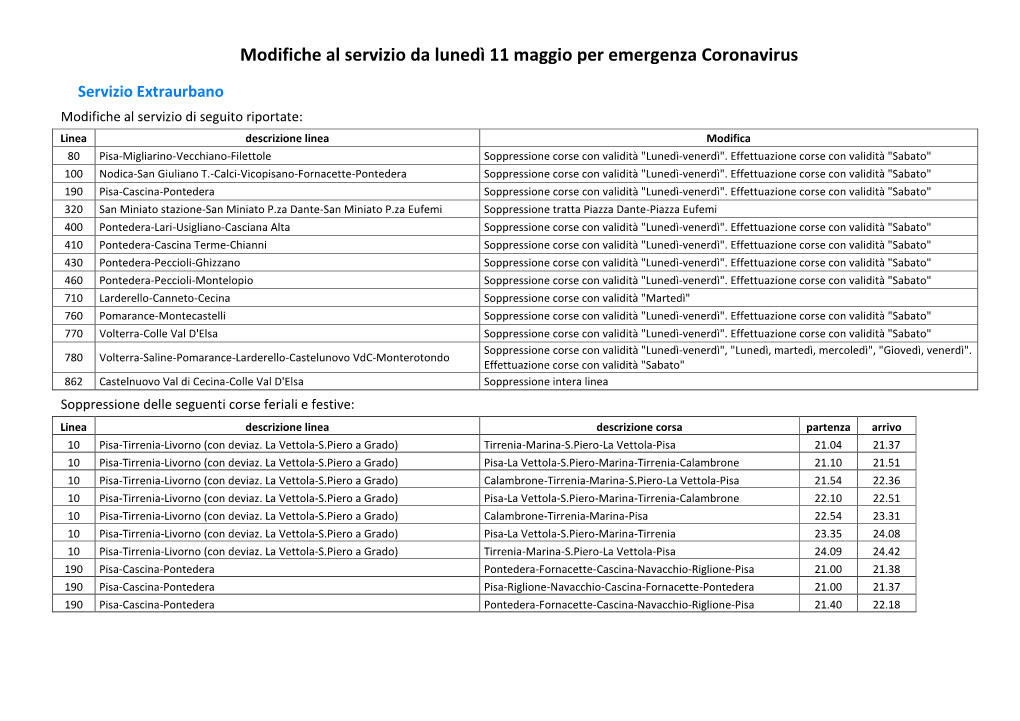 Modifiche Al Servizio Da Lunedì 11 Maggio Per Emergenza Coronavirus