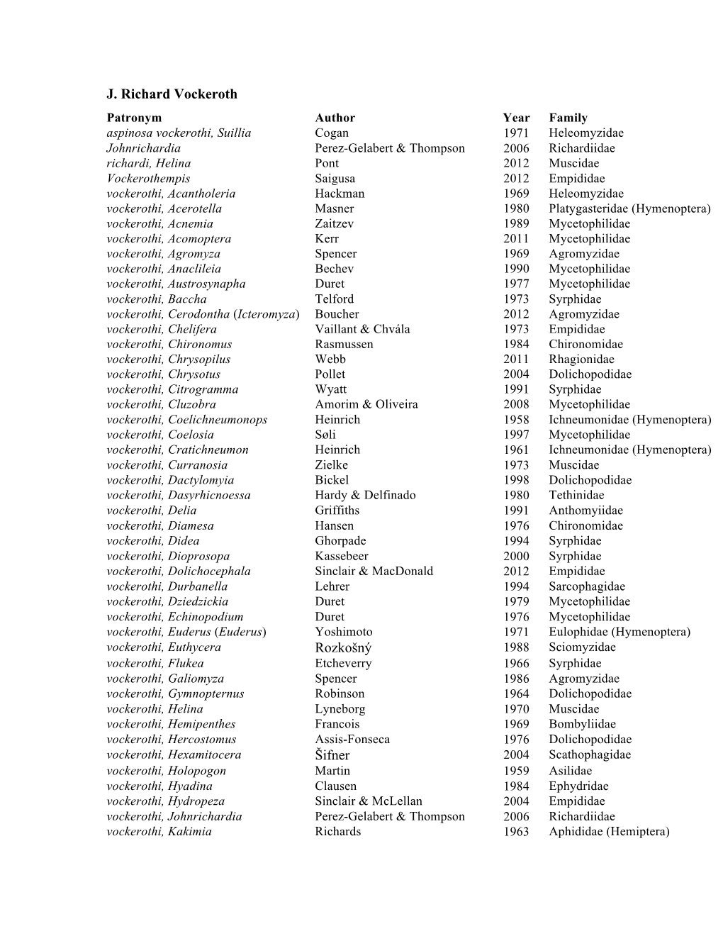 Vockeroth Patronyms.Pdf