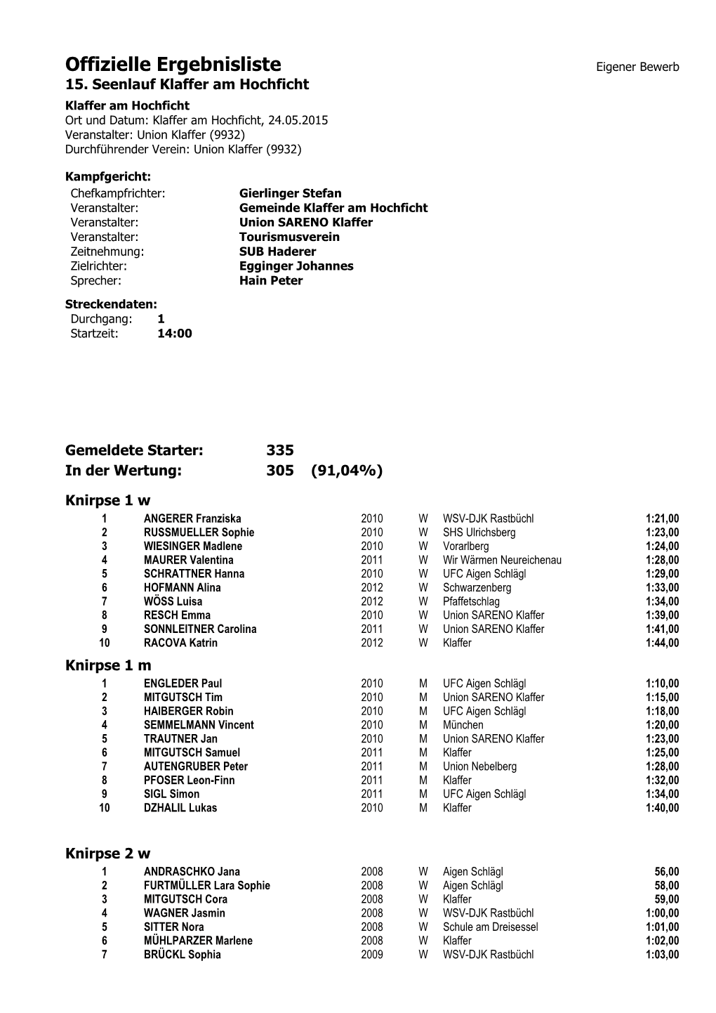 Offizielle Ergebnisliste Eigener Bewerb 15