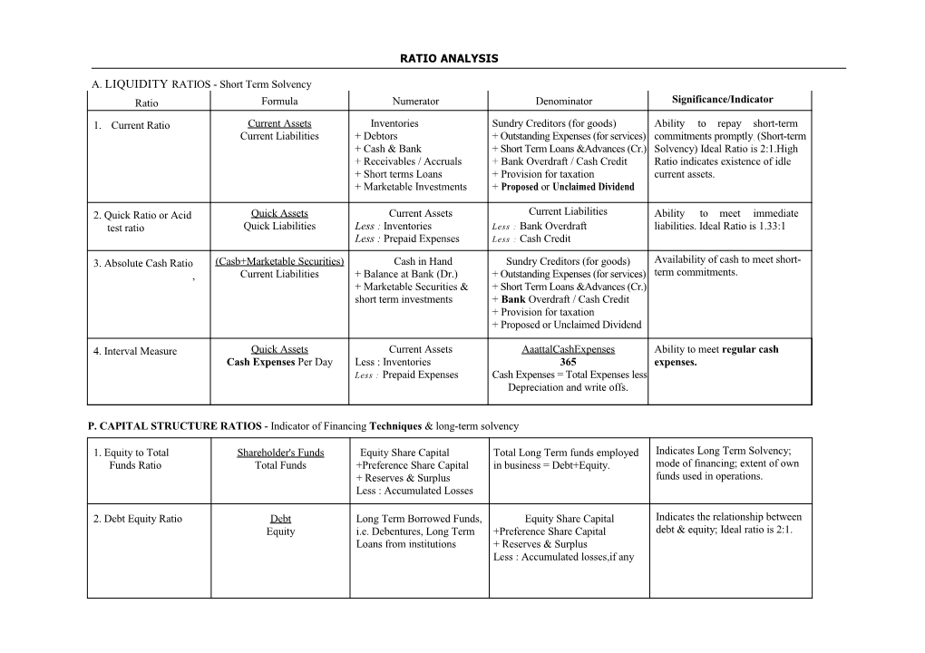 A. LIQUIDITY RATIOS - Short Term Solvency