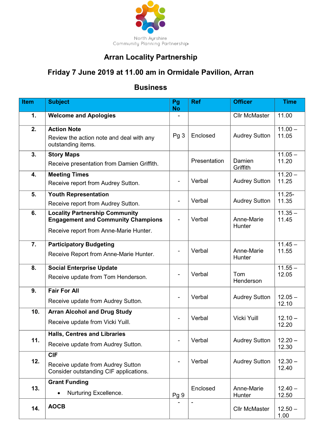 Arran Locality Partnership Friday 7 June 2019 at 11.00 Am in Ormidale