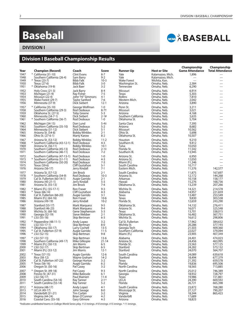 Baseball Championship