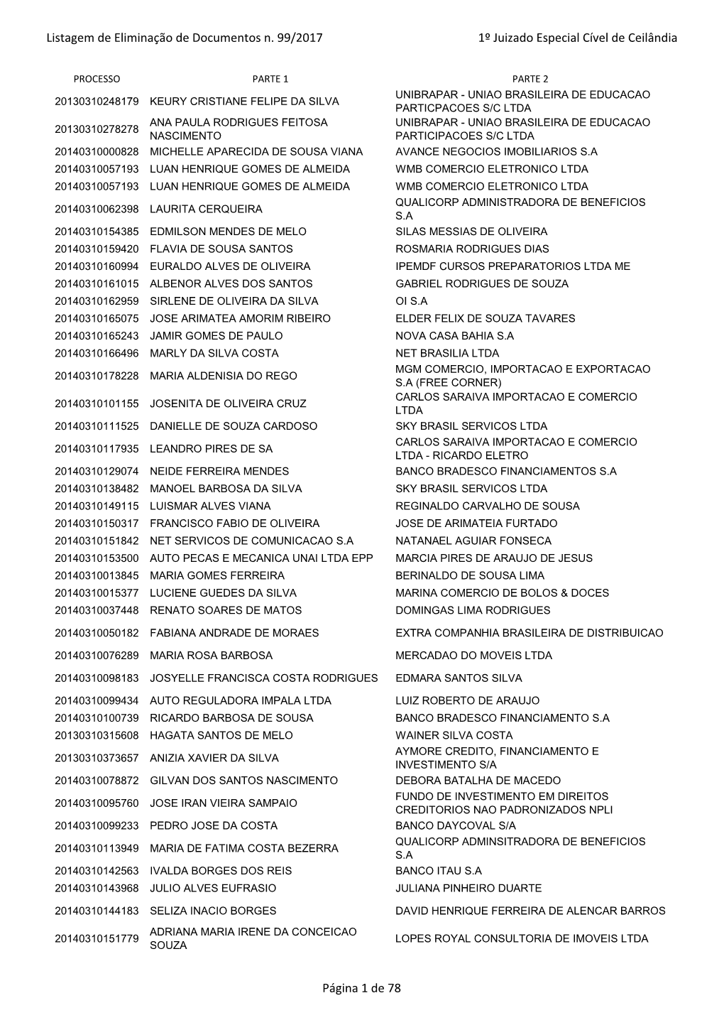 1º JUIZADO ESPECIAL CÍVEL DE CEILÂNDIA Tratamentox