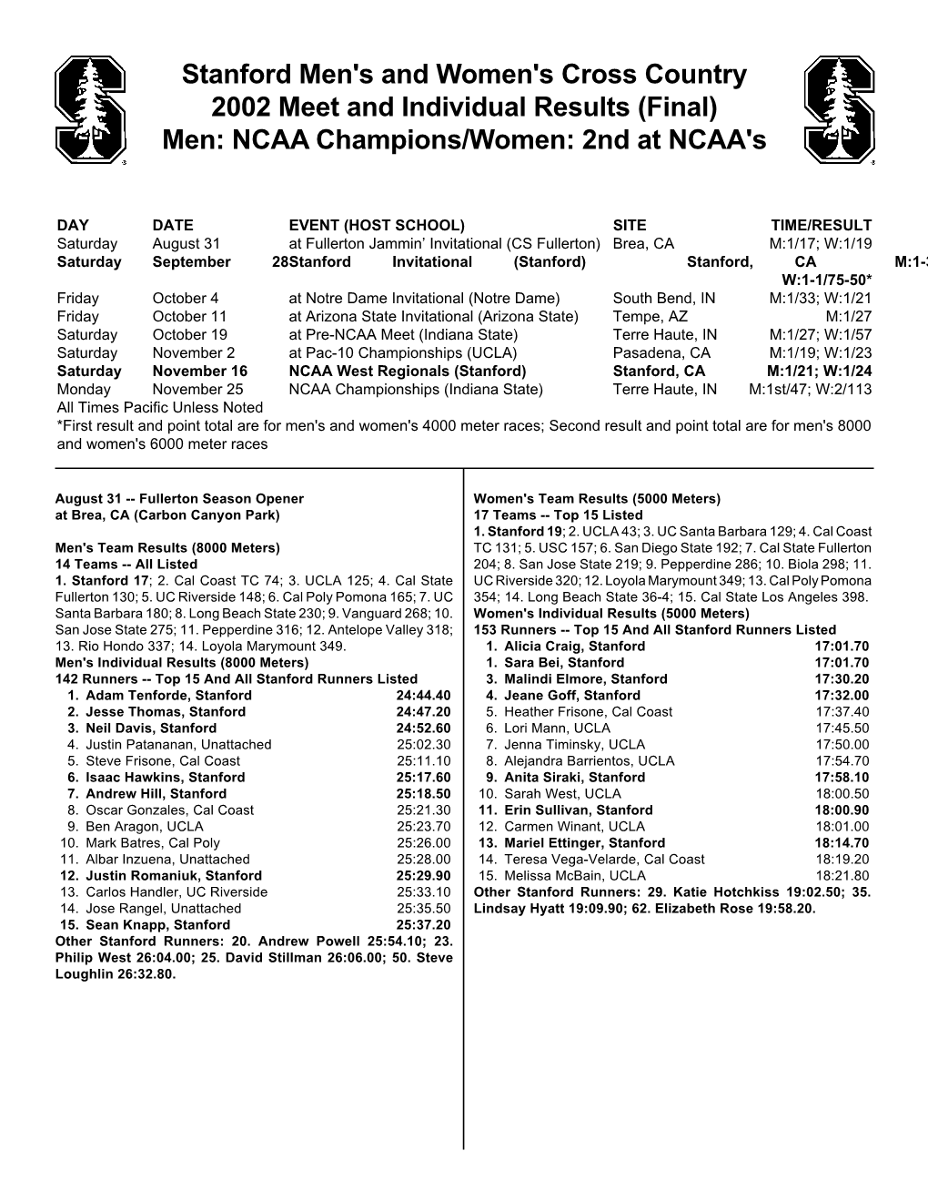 2001 Cross Country Results