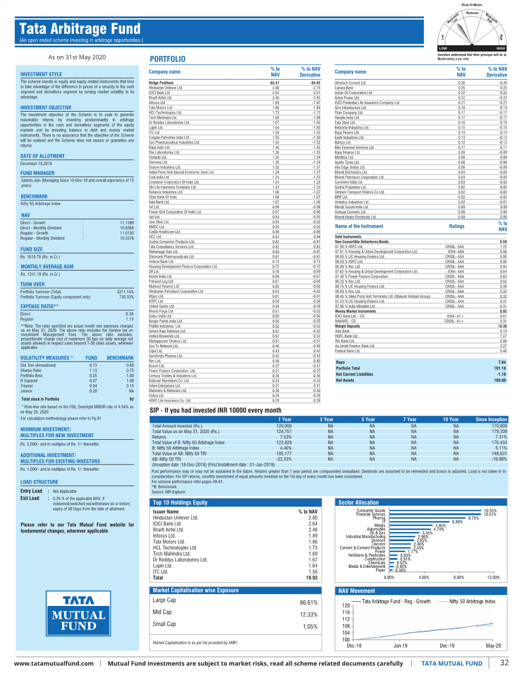 Inner 32 Arbitrage Fund Low