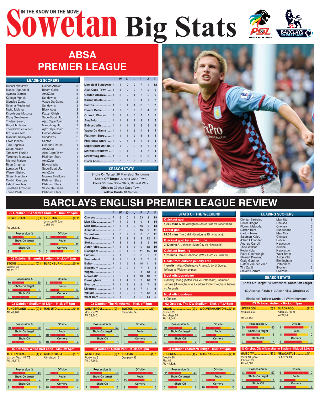 Absa Premier League Barclays English Premier
