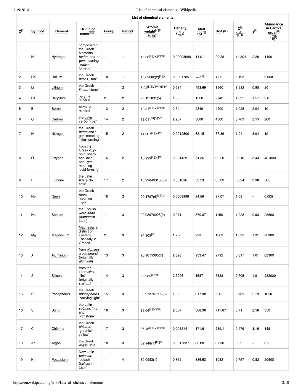 11/9/2018 List of Chemical Elements - Wikipedia