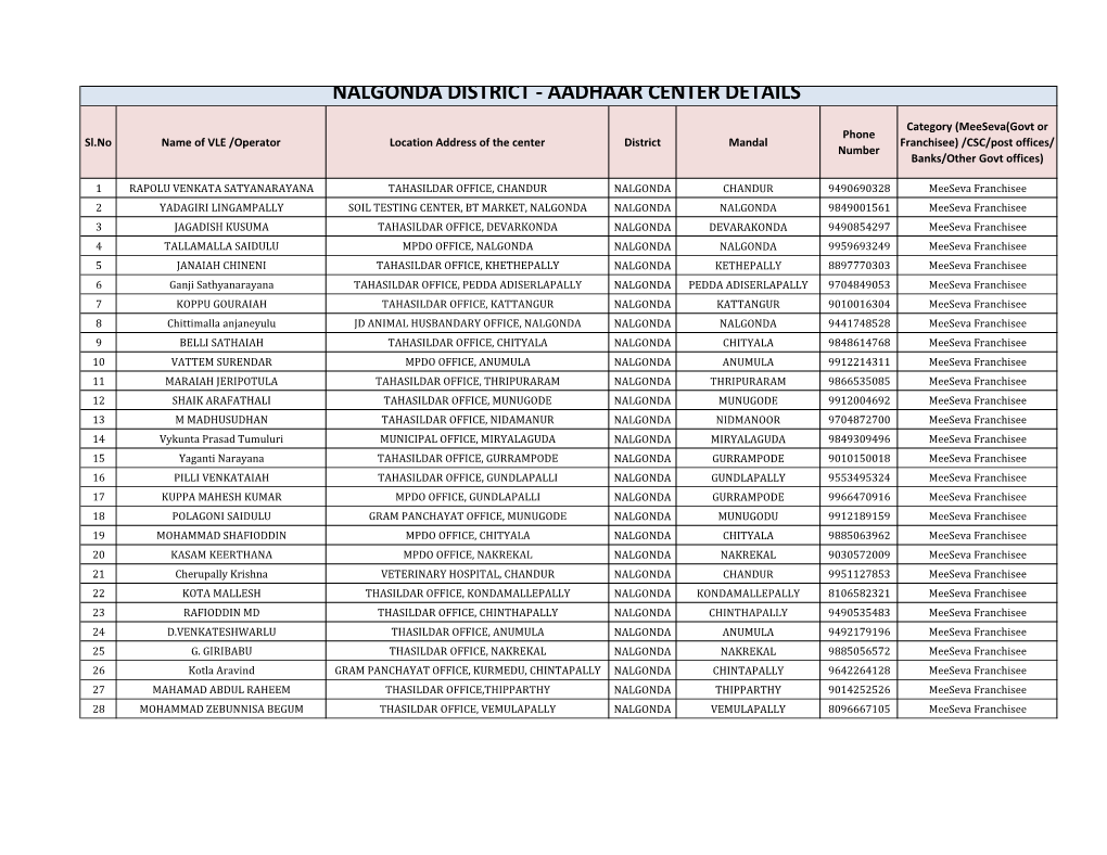 Nalgonda District - Aadhaar Center Details