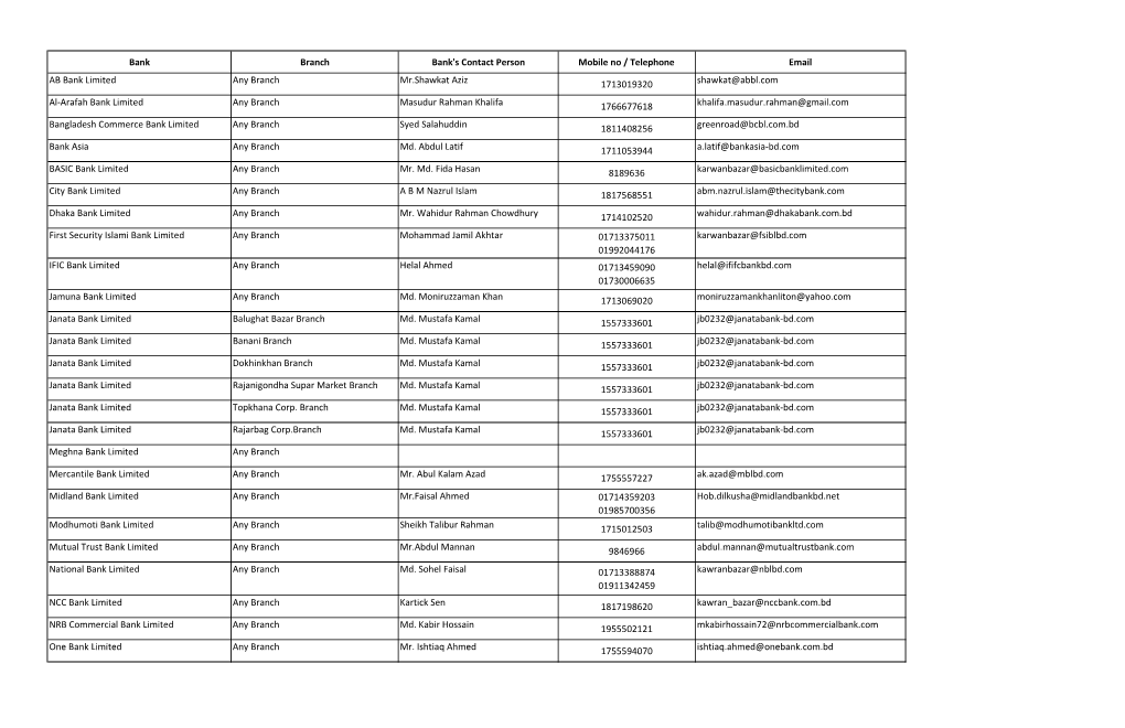 Bank Branch Bank's Contact Person Mobile No / Telephone Email AB