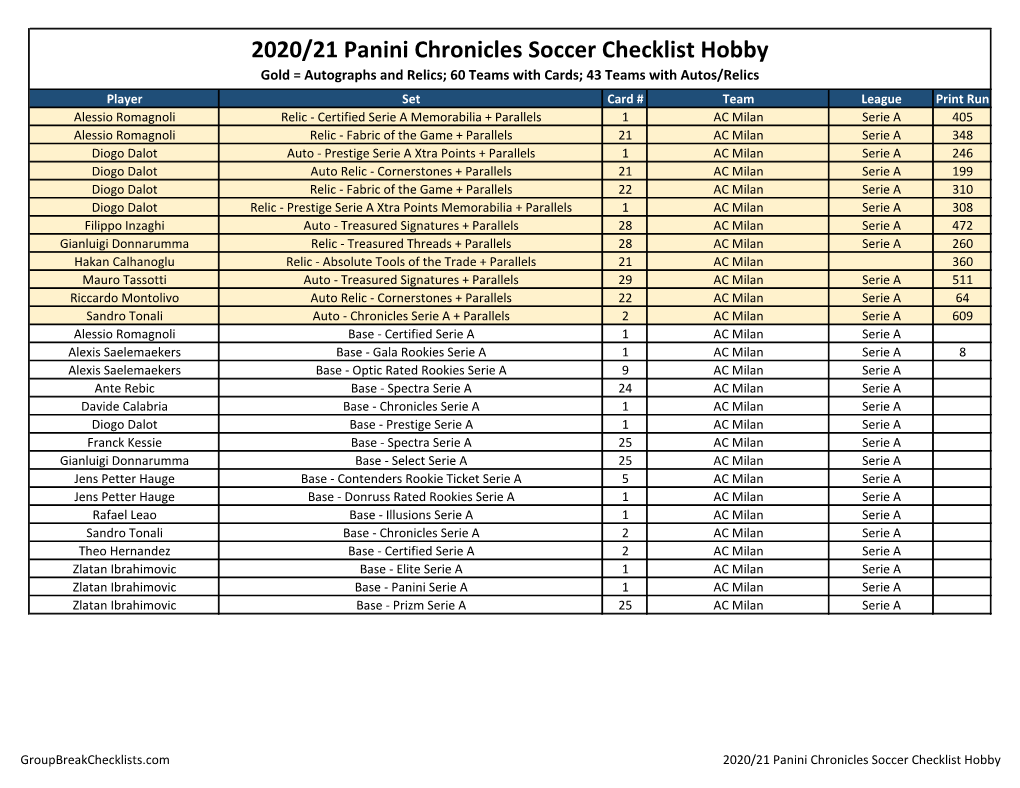 2020-21 Panini Chronicles Hobby Soccer Checklist