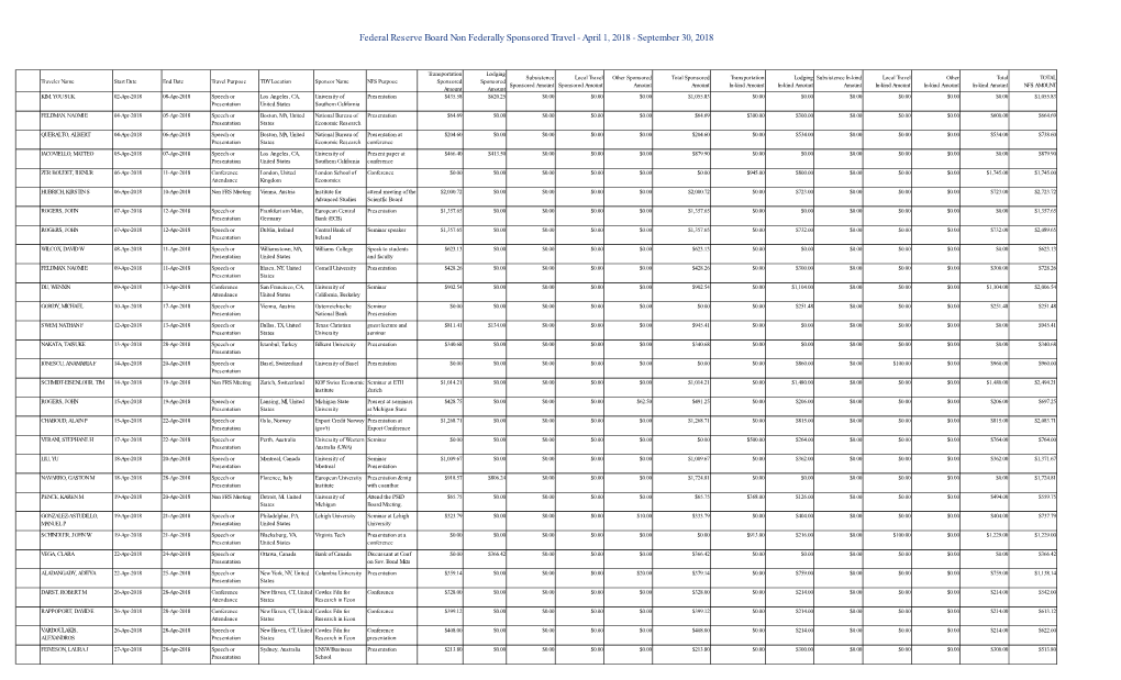 Federal Reserve Board Non Federally Sponsored Travel - April 1, 2018 - September 30, 2018