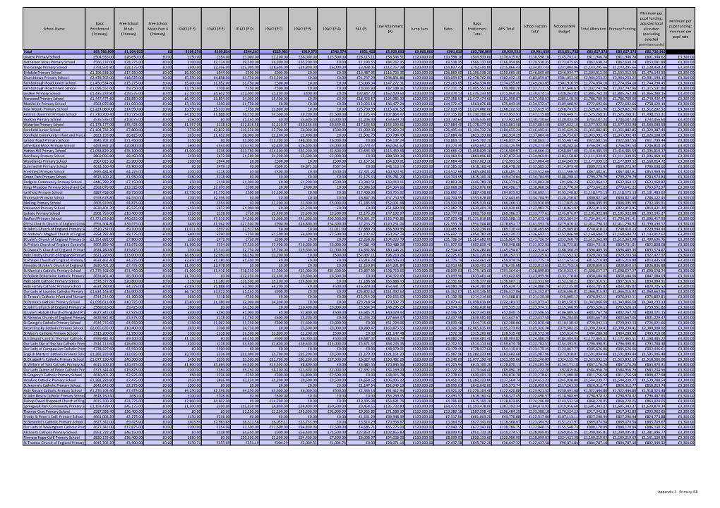 School Name Basic Entitlement (Primary) Free School Meals
