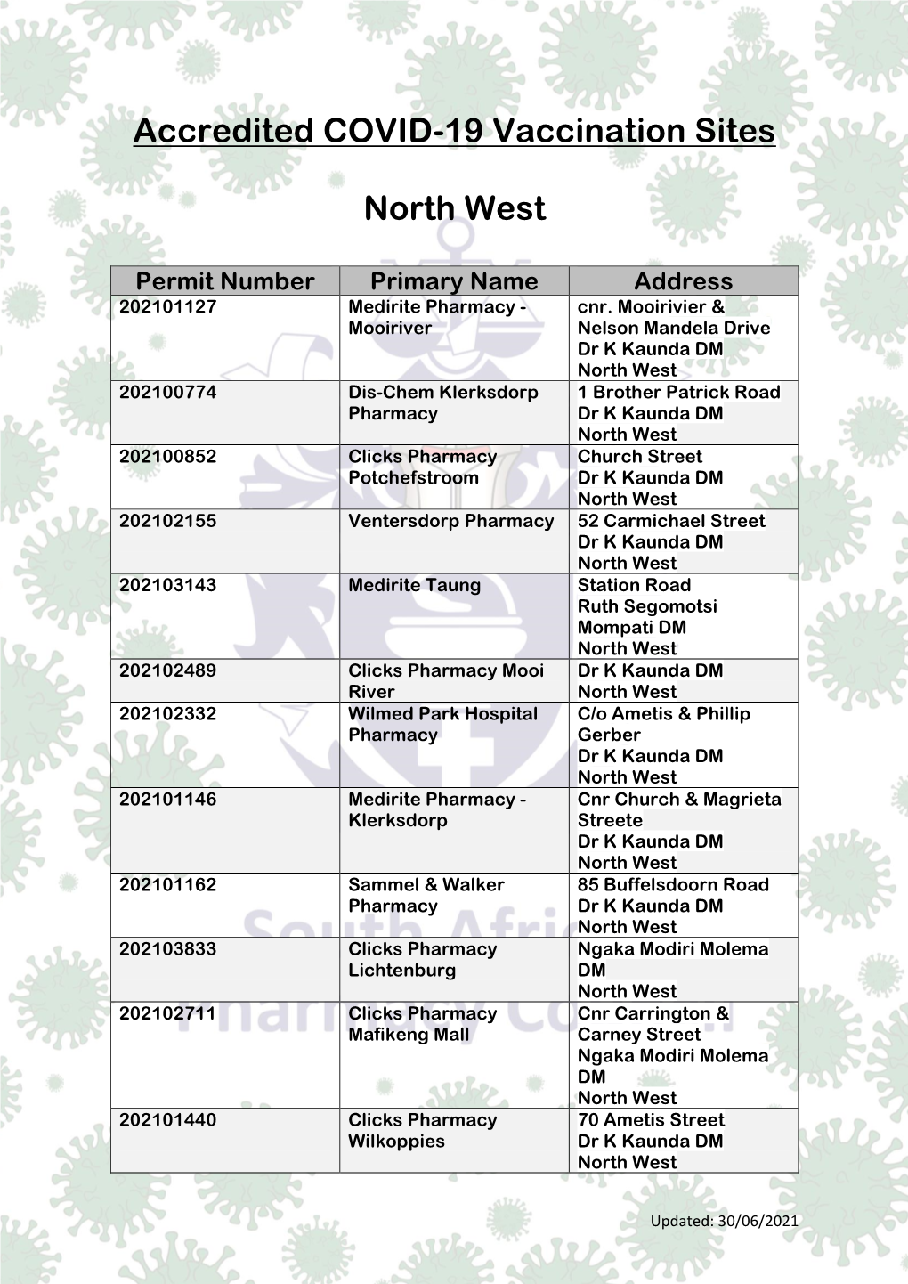 Accredited COVID-19 Vaccination Sites North West