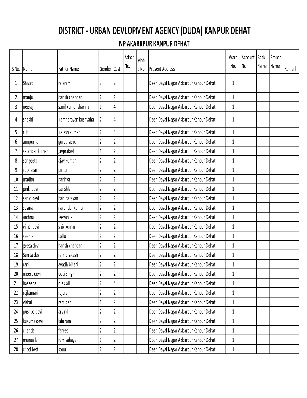 District - Urban Devlopment Agency (Duda) Kanpur Dehat Np Akabrpur Kanpur Dehat