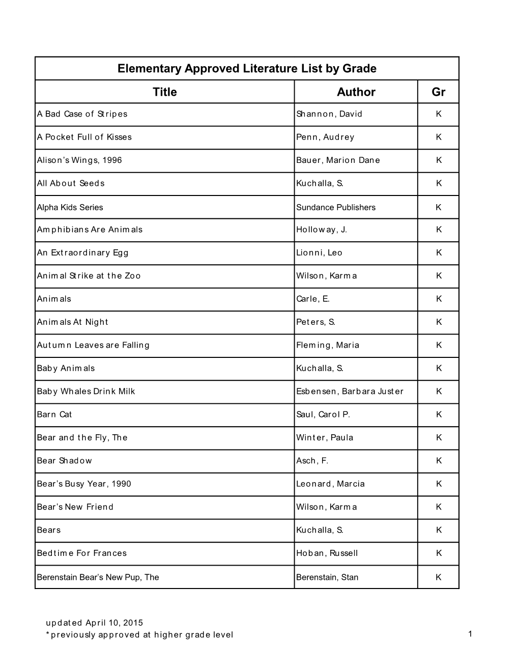Title Author Gr Elementary Approved Literature List by Grade