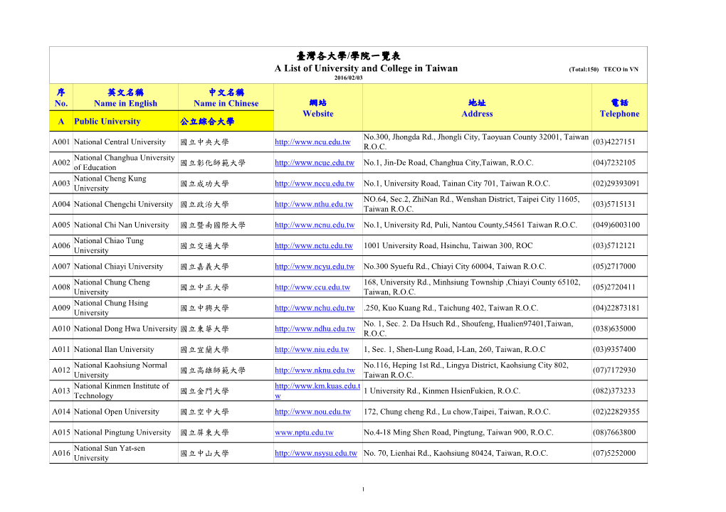 臺灣各大學/學院一覽表A List of University and College in Taiwan