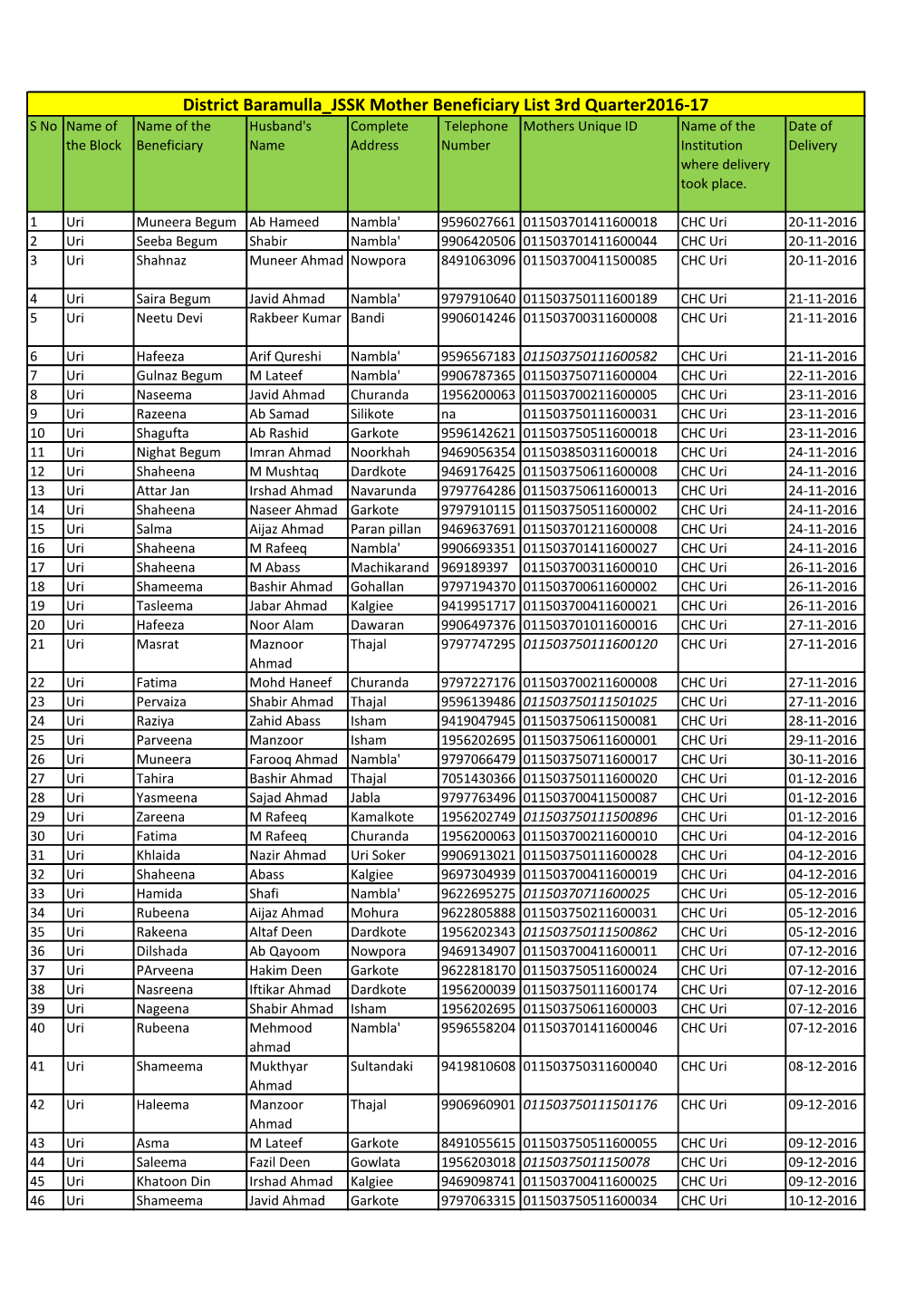 District Baramulla JSSK Mother Beneficiary List 3Rd Quarter2016-17