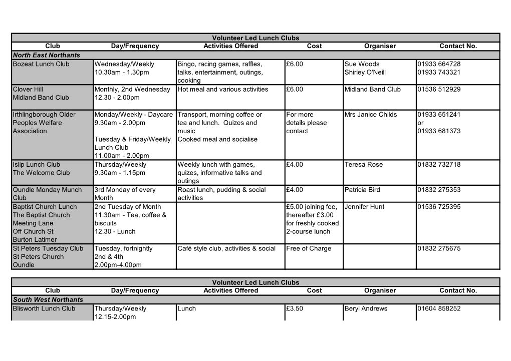 Club Day/Frequency Activities Offered Cost Organiser Contact No