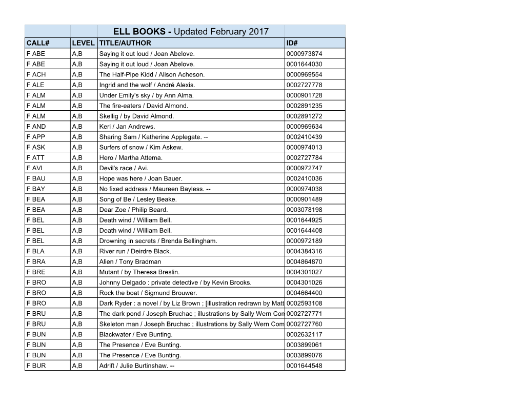 ELL BOOKS - Updated February 2017 CALL# LEVEL TITLE/AUTHOR ID# F ABE A,B Saying It out Loud / Joan Abelove