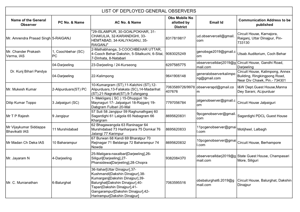 GENERAL OBSERVERS Obs Mobile No Name of the General Communication Address to Be PC No