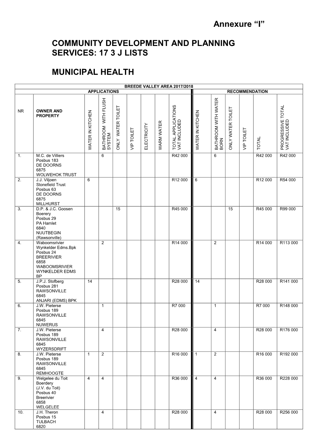 17 3 J Lists Municipal Health