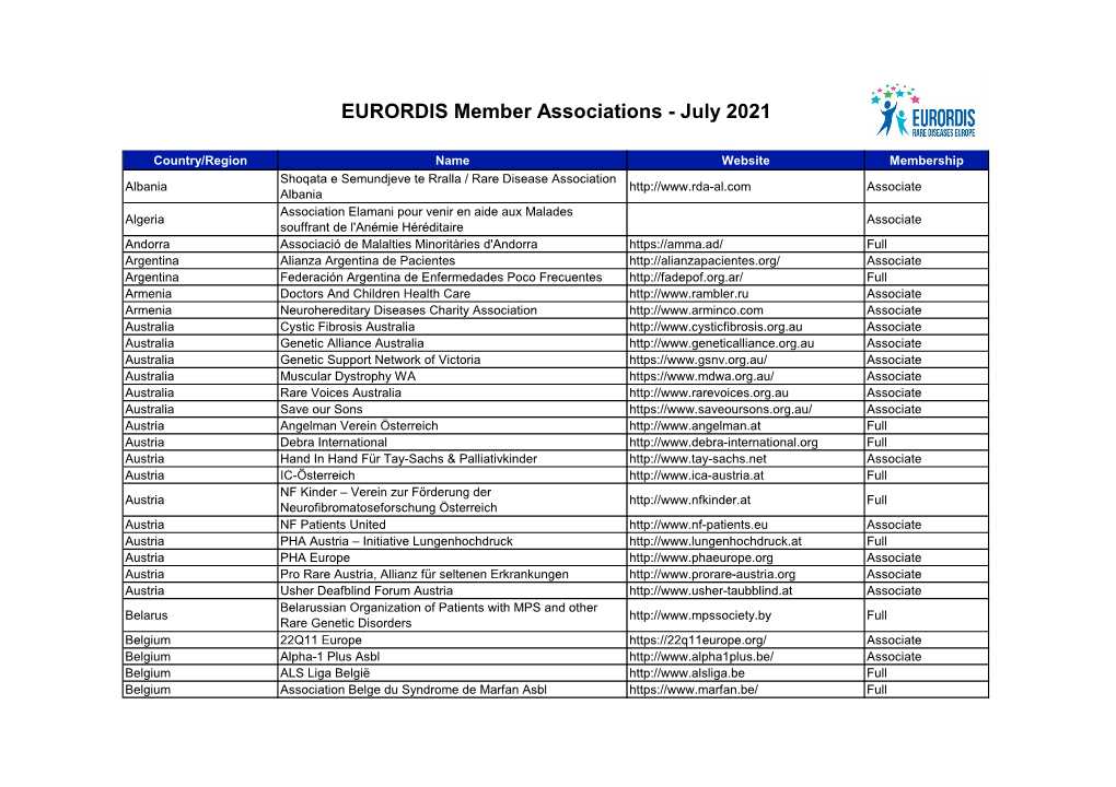 EURORDIS Member Associations - July 2021