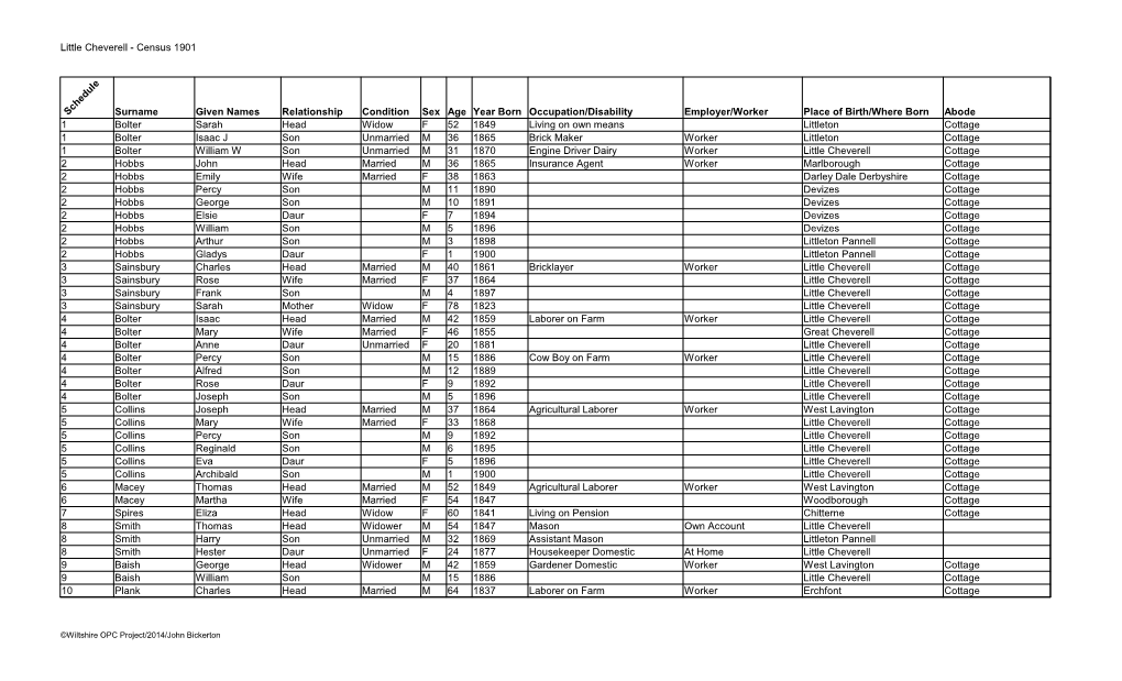 Little Cheverell - Census 1901