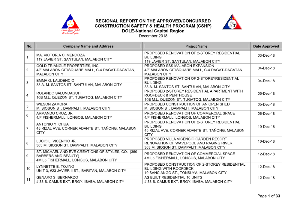 (CSHP) DOLE-National Capital Region December 2018