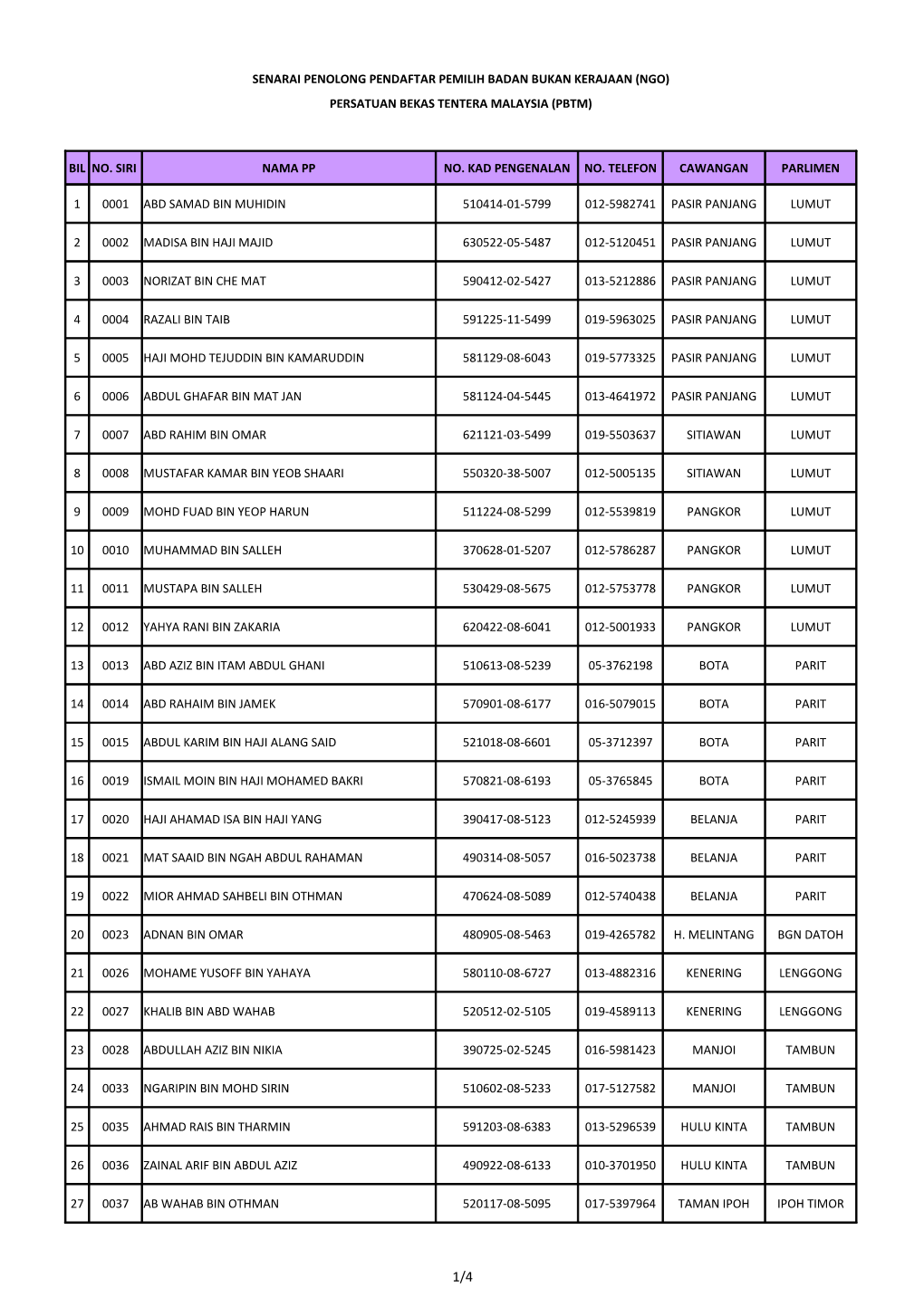 Ngo) Persatuan Bekas Tentera Malaysia (Pbtm