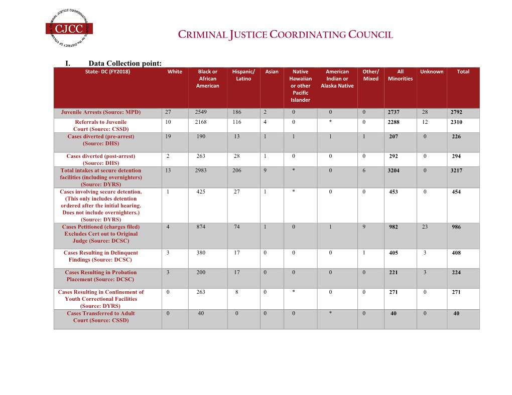 District of Columbia Criminal Justice Coordinating Council