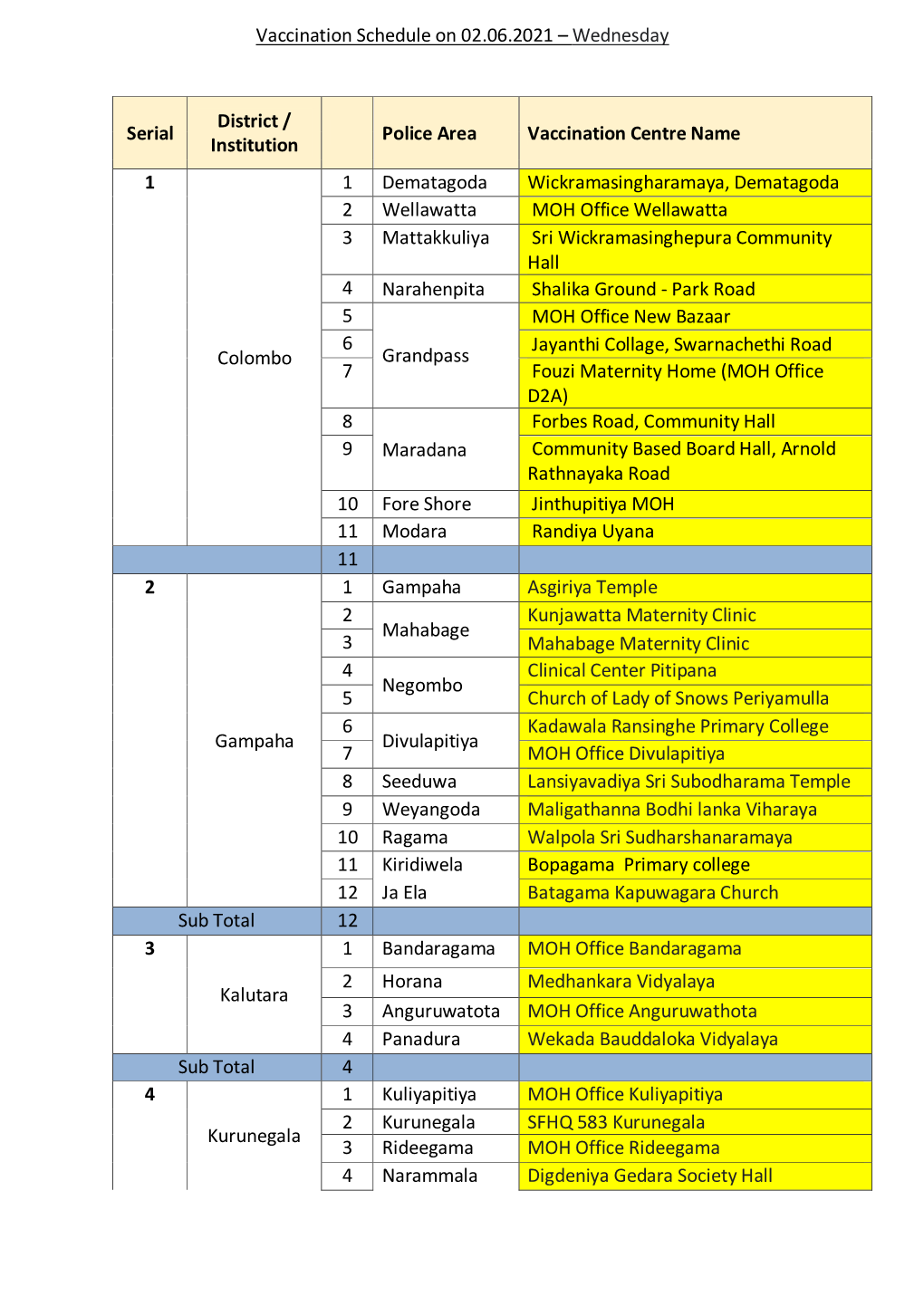 Vaccination Schedule on 02.06.2021 – Wednesday