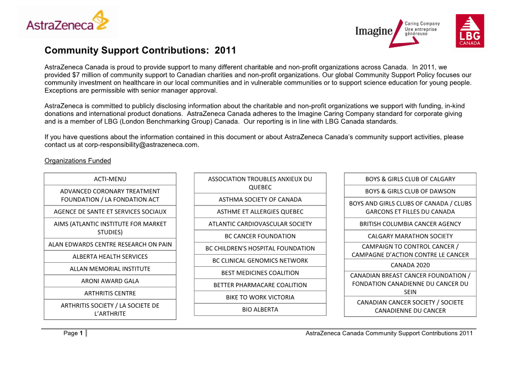 Community Support Contributions: 2011