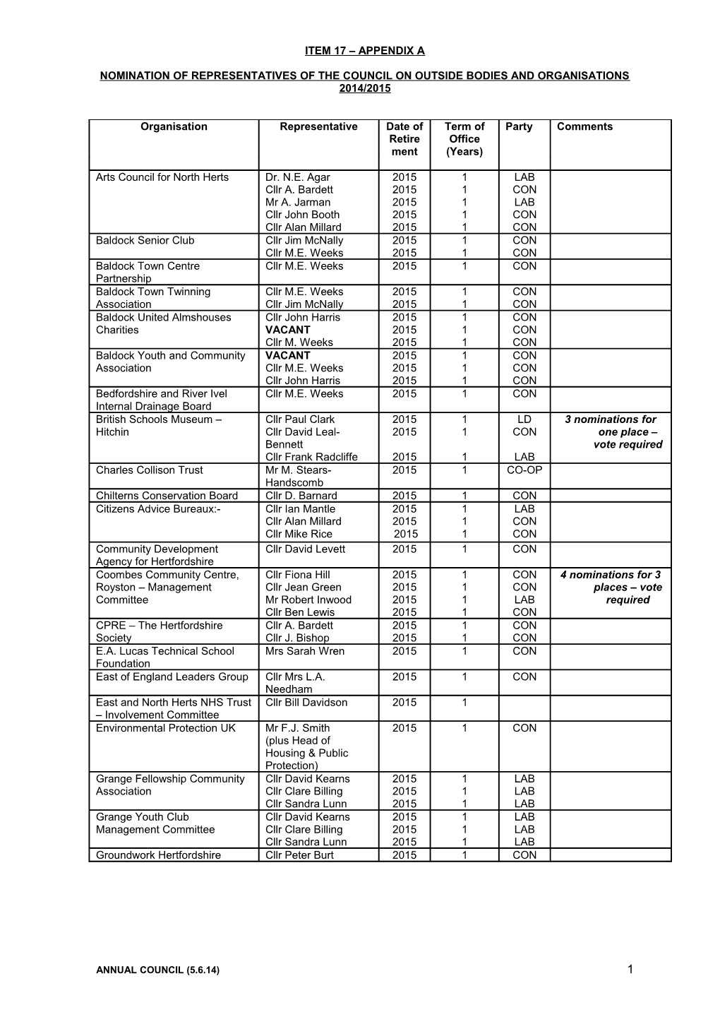 EXTRACT from MINUTES of SCRUTINY COMMITTEE 8 March 2005