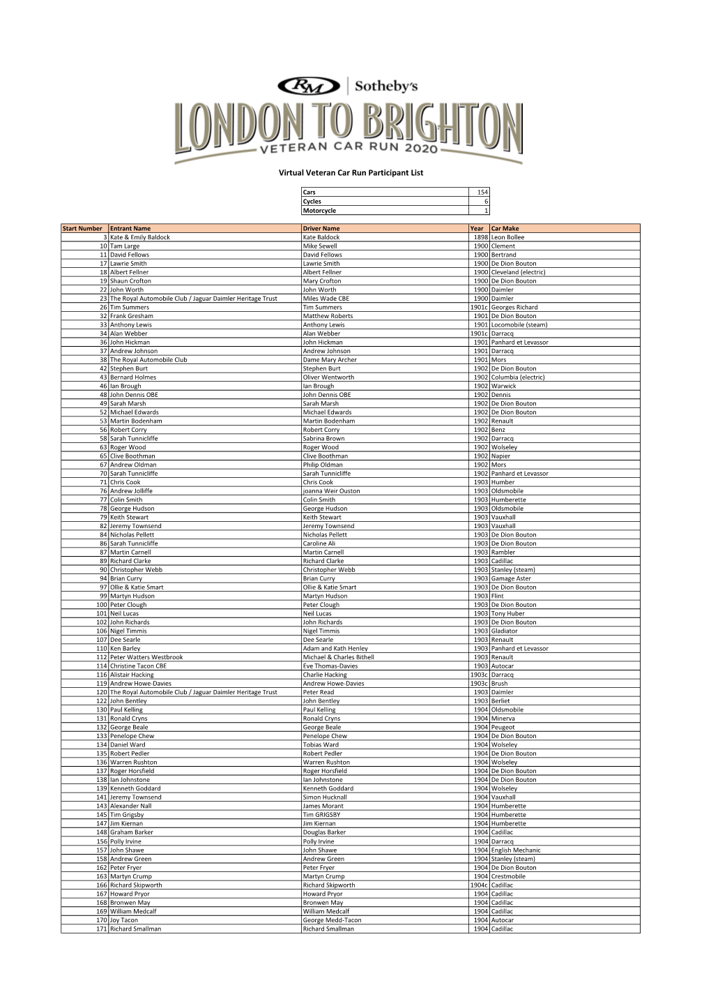 Virtual Veteran Car Run Participant List