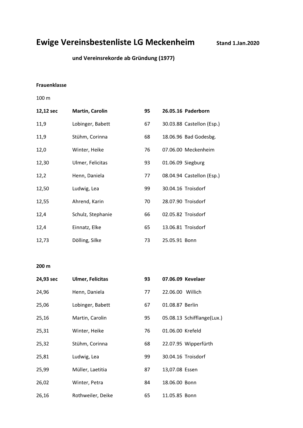 Ewige Vereinsbestenliste LG Meckenheim Stand 1.Jan.2020