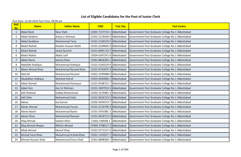 List of Eligible Candidates for the Post of Junior Clerk with Roll No