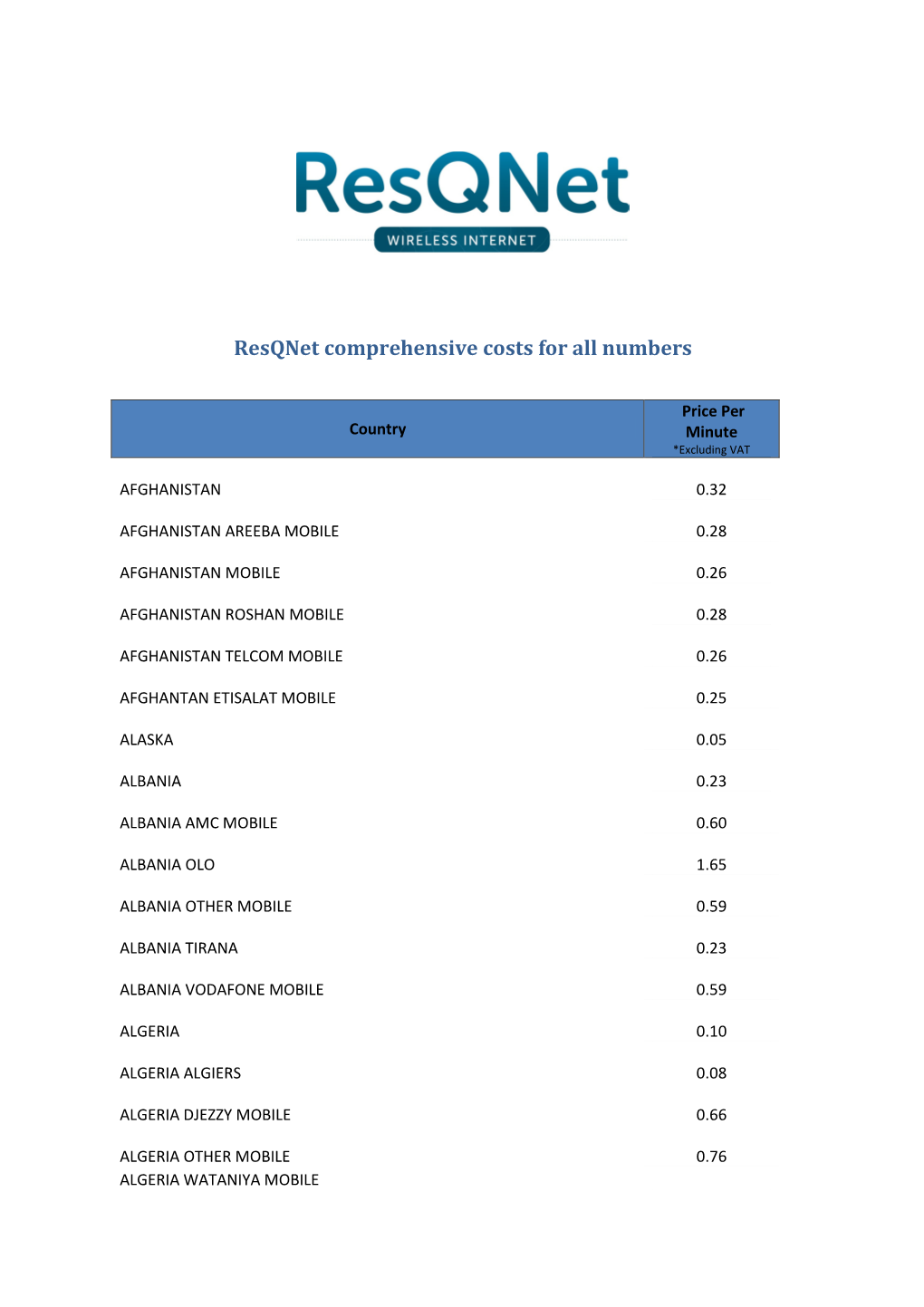 Resqnet Comprehensive Costs for All Numbers