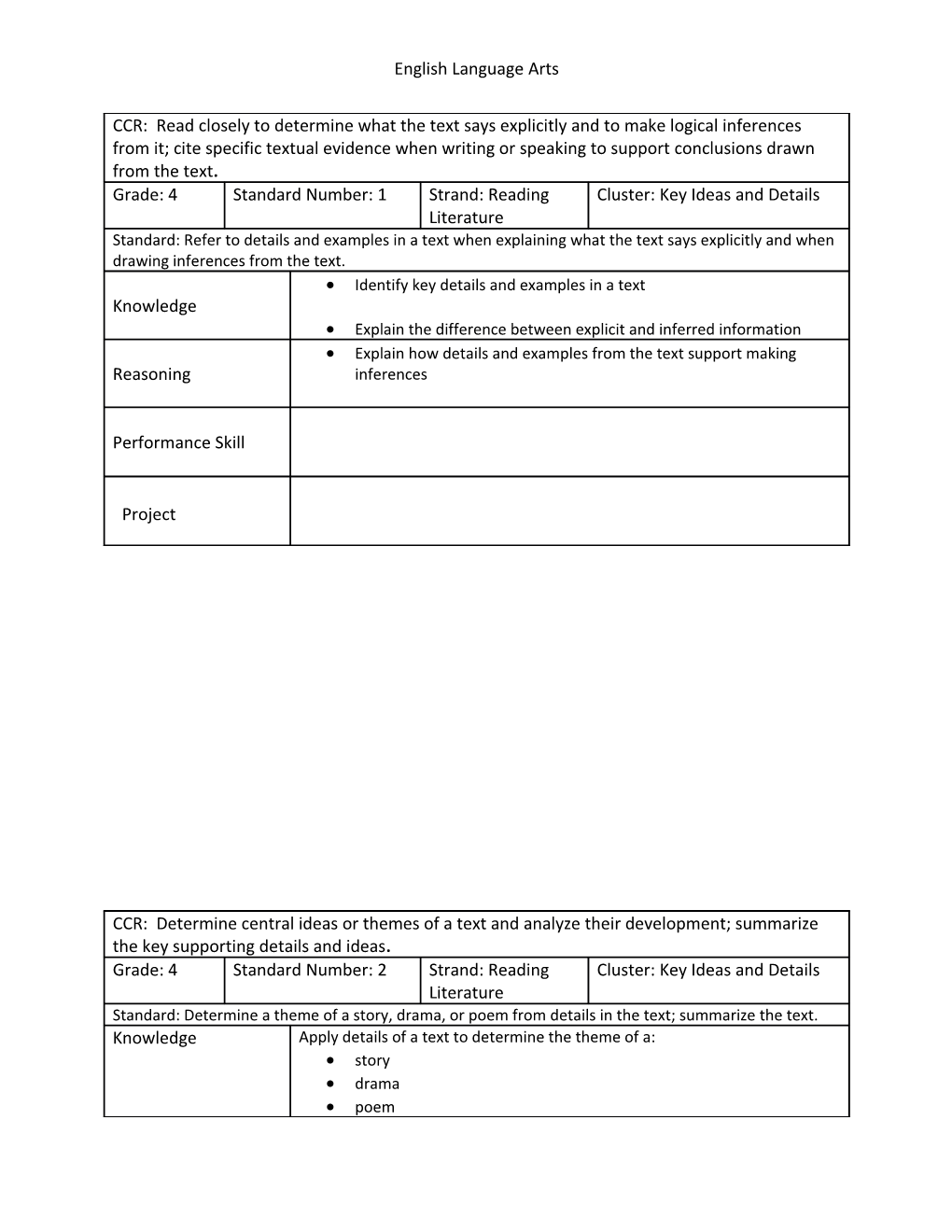 English Language Arts s11