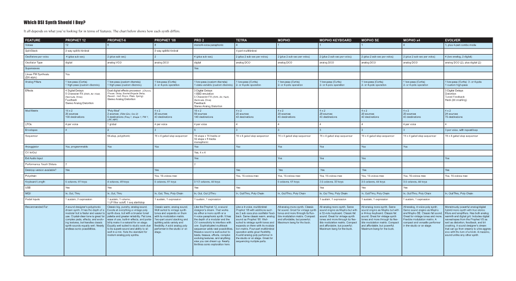 DSI Synth Comparison Chart